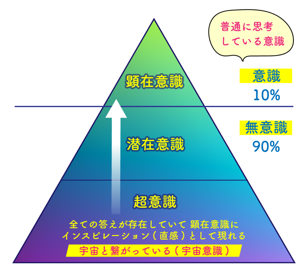 神円彩聖とは - 神円彩聖 | 香川県高松市 前世ヒーリング ・霊視・除霊